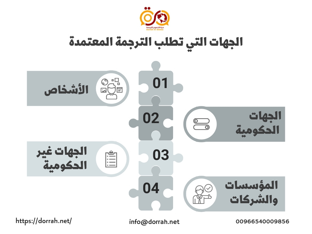 ما-هي-الترجمة-المعتمدة