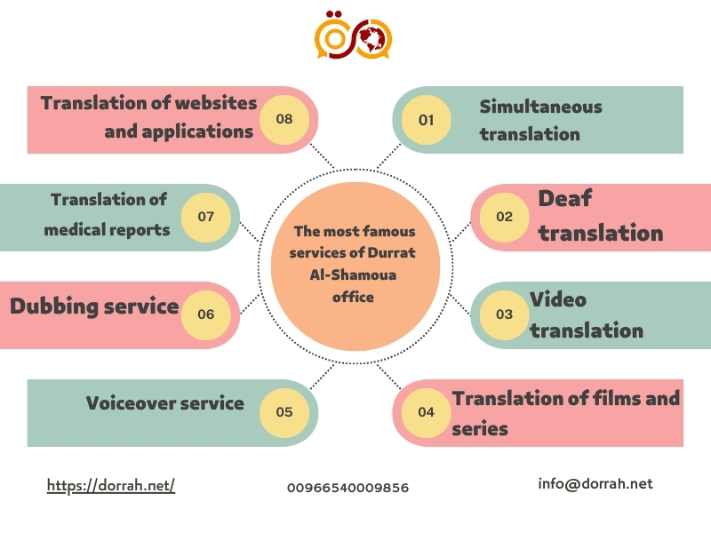 dorrah-services-Instant-interpreter