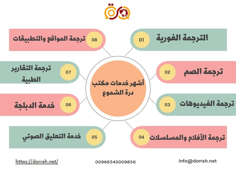 خدمات-مكتب-درة-الشموع